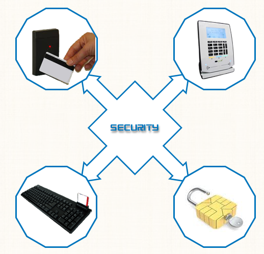 sicurezza